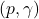 (p,\gamma)