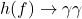 h(f) \to \gamma \gamma