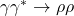 \gamma\gamma^* \to \rho\rho