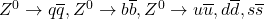 Z^{0} \rightarrow q\overline{q}, Z^{0} \rightarrow b\overline{b}, Z^{0} \rightarrow u\overline{u}, d\overline{d}, s\overline{s}